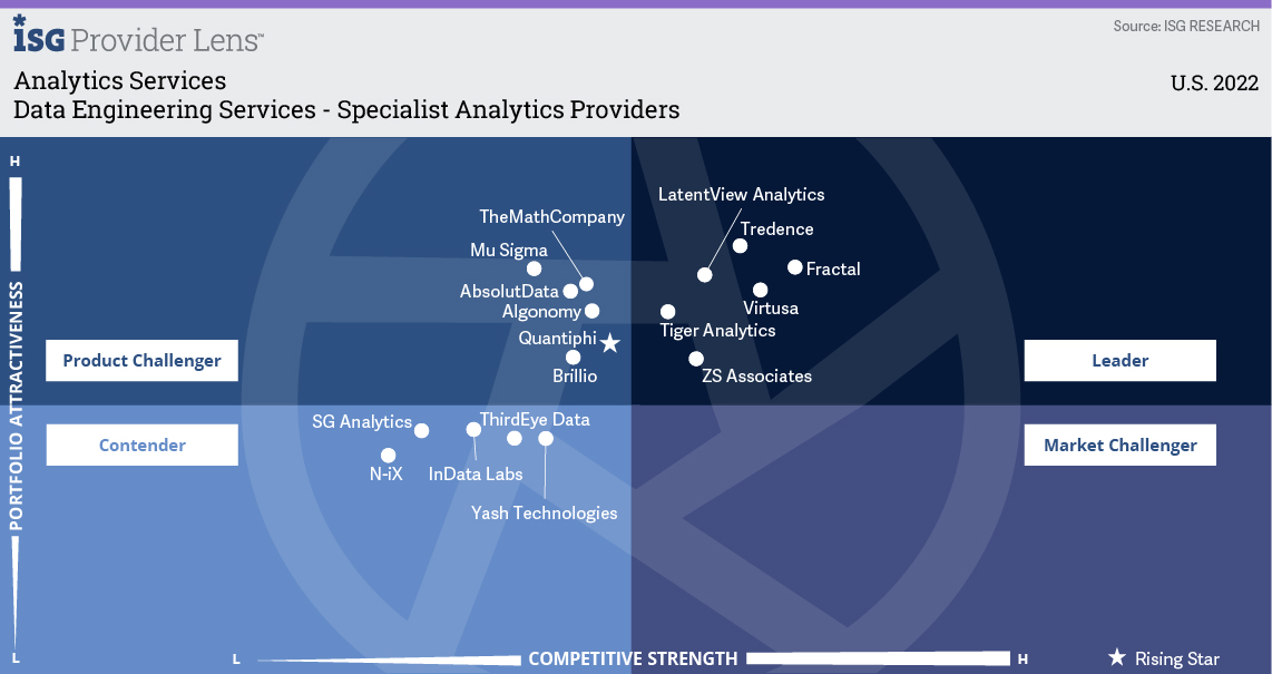 Data Engineering Services – Specialist Analytics Providers